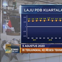 RI Terjungkal Ke Resesi Teknikal Hingga Harga Emas Terus Naik