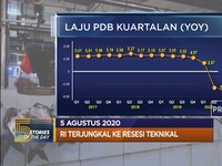 RI Terjungkal Ke Resesi Teknikal Hingga Harga Emas Terus Naik