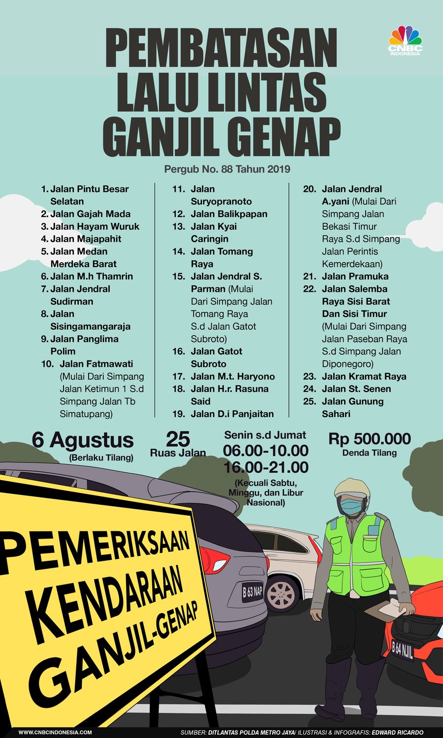 INFOGRAFIS, 25 Ruas Jalan Ganjil Genap