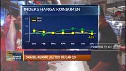 Daya Beli RI Melemah Hingga Filipina Resmi Resesi