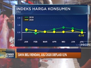 Daya Beli RI Melemah Hingga Filipina Resmi Resesi