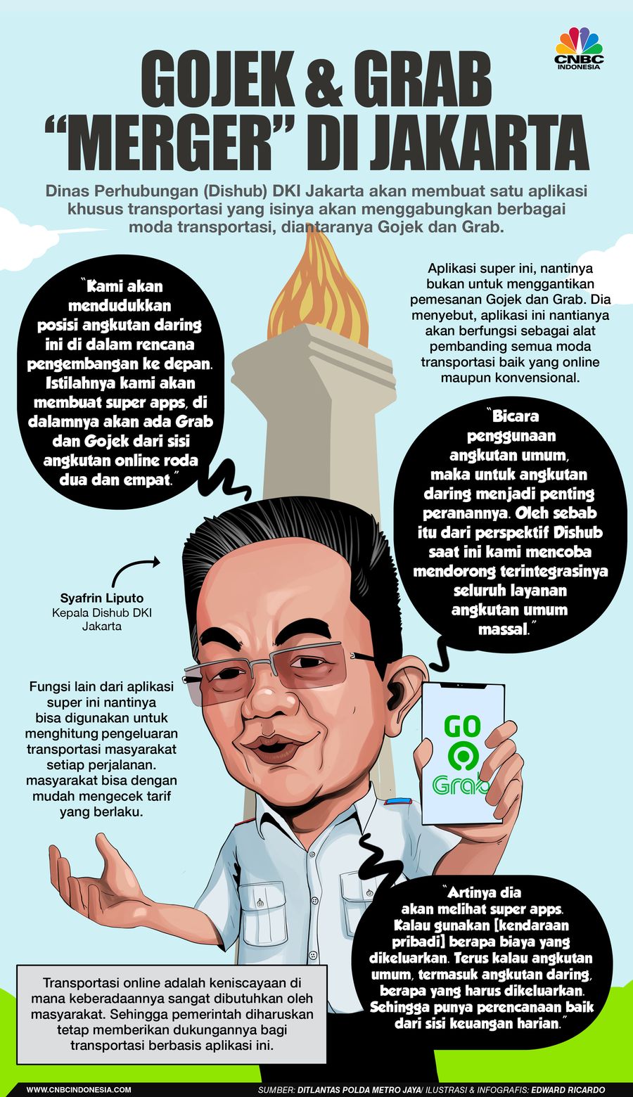 INFOGRAFIS, Gojek dan Grab 