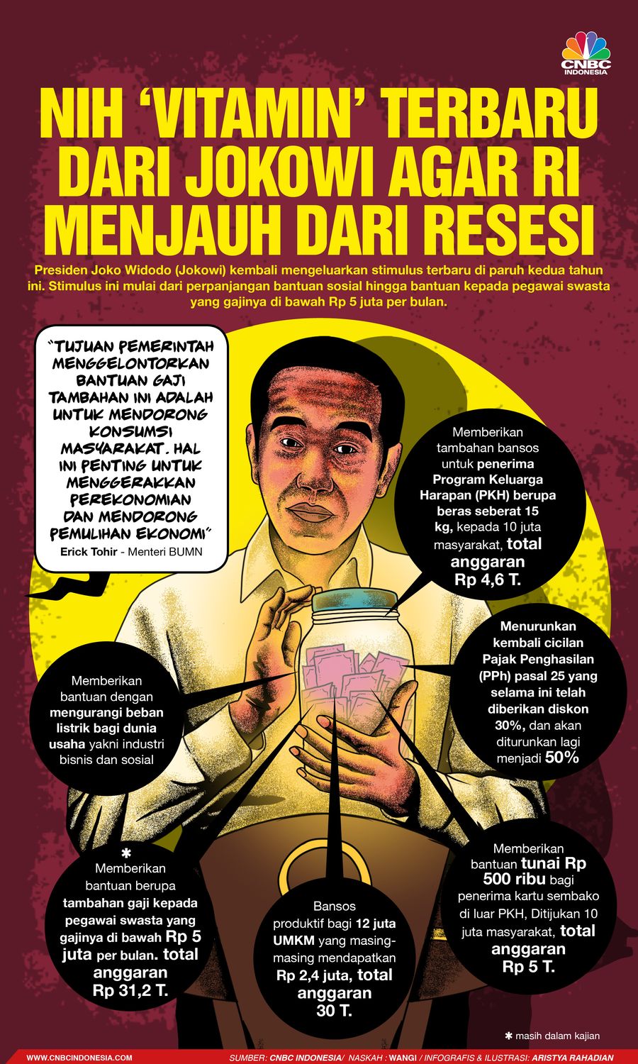 Infografis/ Nih ‘Vitamin’ Terbaru dari Jokowi agar RI Menjauh dari Resesi/Aristya Rahadian Infografis/ Nih ‘Vitamin’ Terbaru dari Jokowi agar RI Menjauh dari Resesi/Aristya Rahadian