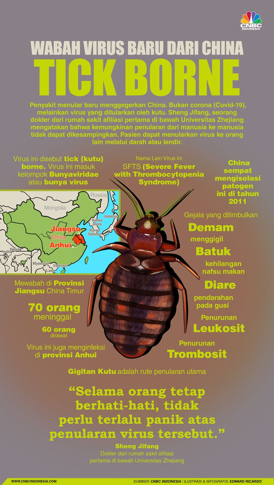 INFOGRAFIS, Tick Borne, Wabah Virus Baru dari China