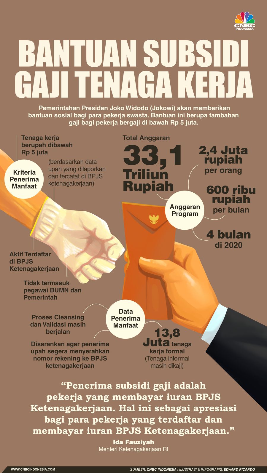 INFOGRAFIS, Bantuan Subsidi Gaji Tenaga Kerja
