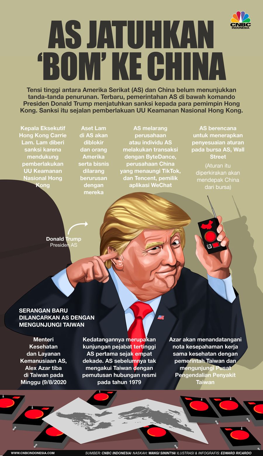 INFOGRAFIS, AS Jatuhkan 'Bom' Bertubi-Tubi ke China