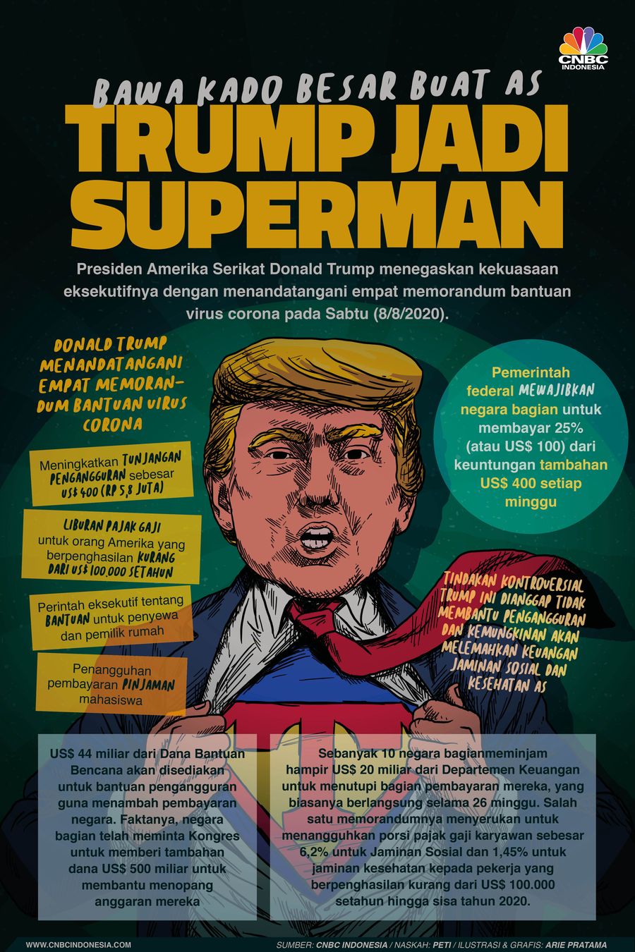 Infografis: Donald Trump Jadi Superman, Bawa Kado Besar Buat AS Infografis: Donald Trump Jadi Superman, Bawa Kado Besar Buat AS