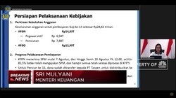 Sri Mulyani Pastikan ASN,TNI-Polri & Pensiunan Dapat Gaji 13