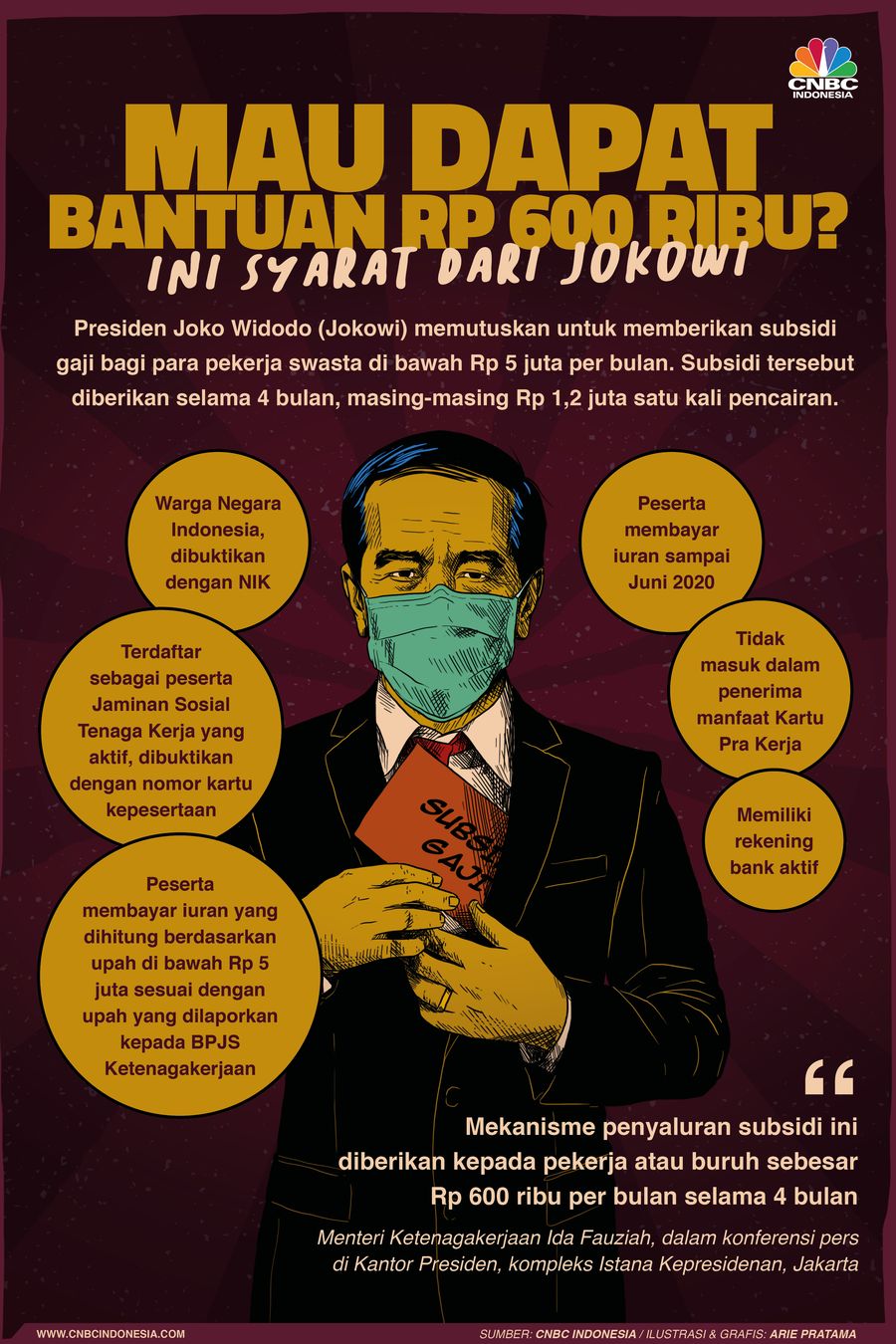 Infografis: Ini Syarat Dapat Bantuan Rp 600 Ribu Dari Jokowi Infografis: Ini Syarat Dapat Bantuan Rp 600 Ribu Dari Jokowi