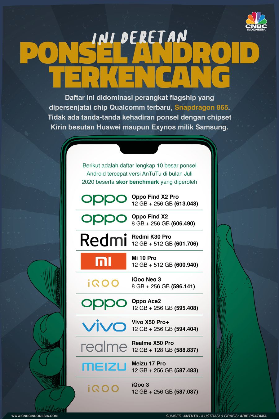 Infografis: Inilah Deretan Ponsel Android Terekncang