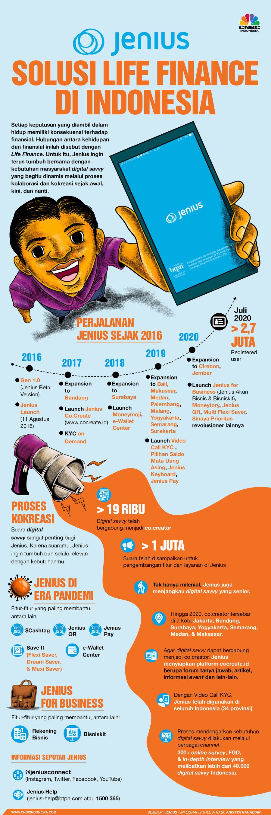 Infografis/ Jenius Solusi life finance Indonesia/Aristya Rahadian Infografis/ Jenius Solusi life finance Indonesia/Aristya Rahadian