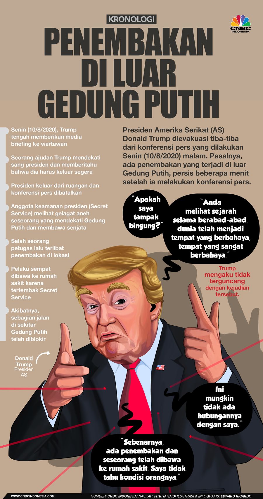 Infografis, Kronologi Penembakan Di Luar Gedung Putih