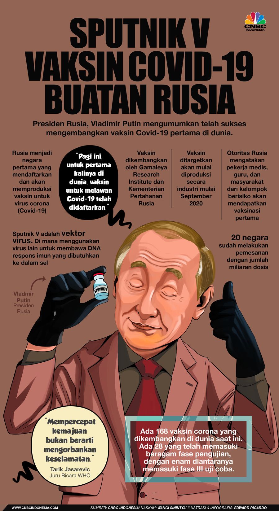 INFOGRAFIS, Sputnik V, Vaksin Covid-19 Buatan Rusia INFOGRAFIS, Sputnik V, Vaksin Covid-19 Buatan Rusia