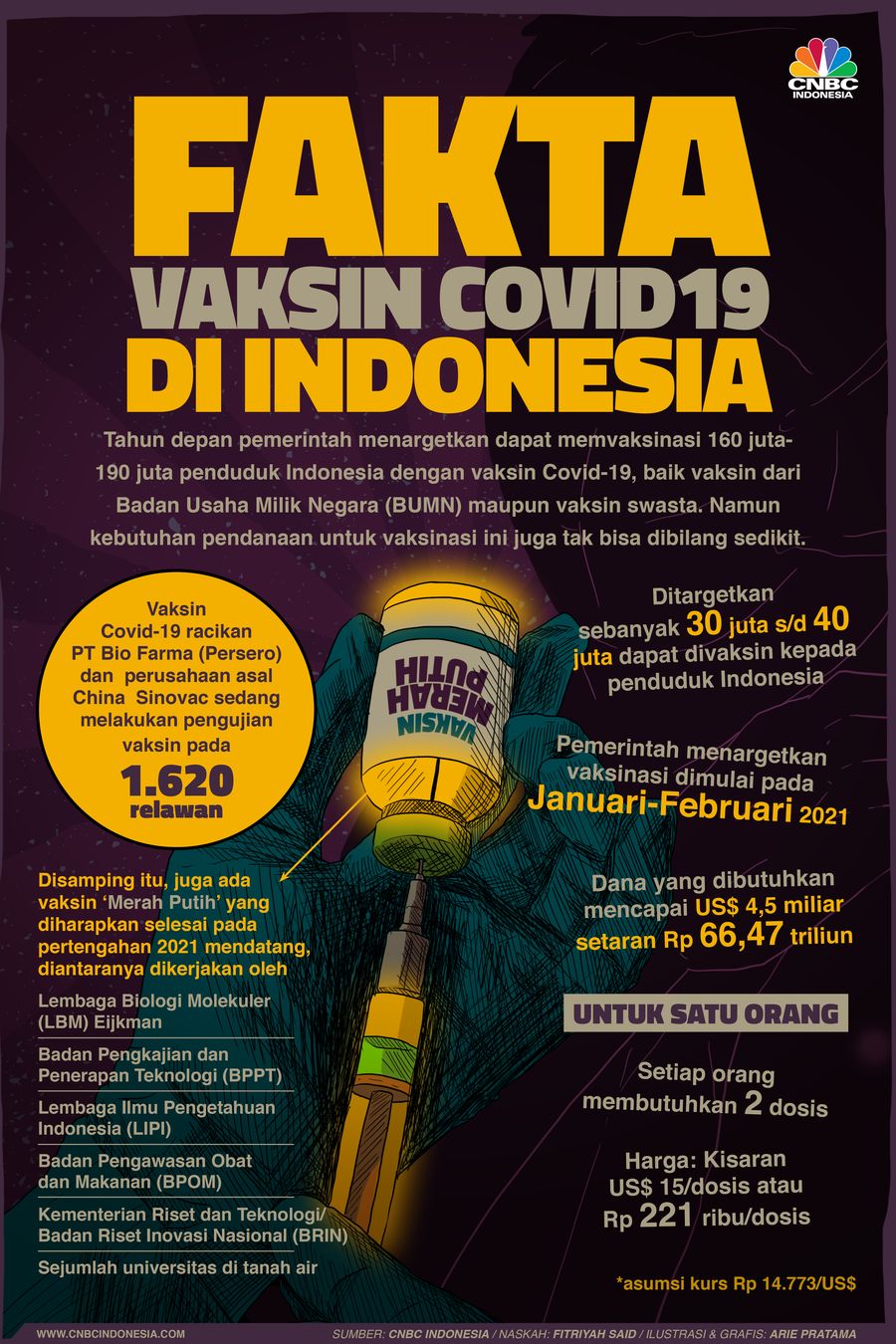 Infografis: Fakta Vaksin Covid19 di Indonesia