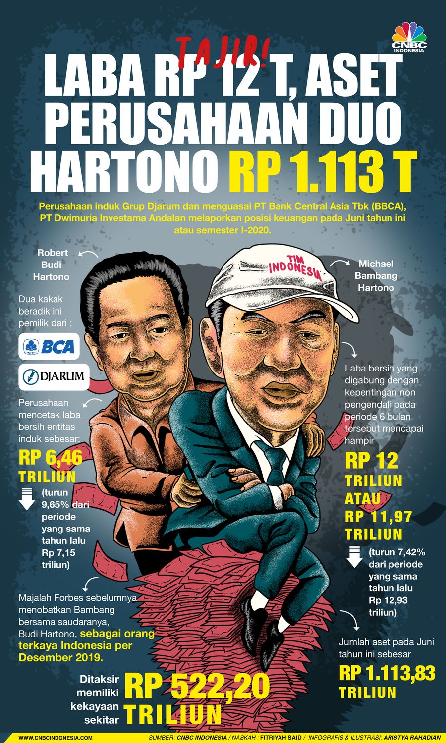 Infografis/ Tajir! Laba Rp 12 T, Aset Perusahaan Duo Hartono Rp 1.113 T/Aristya Rahadian