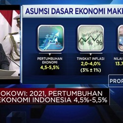 Defisit Anggaran 2021 Capai 5,5% dari PDB, Ini Alokasinya