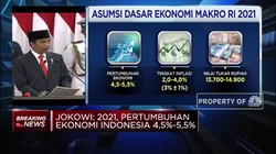 Defisit Anggaran 2021 Capai 5,5% dari PDB, Ini Alokasinya