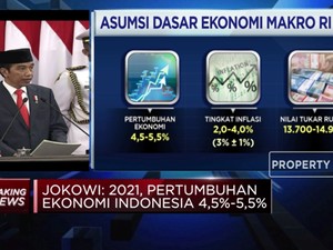 Defisit Anggaran 2021 Capai 5,5% dari PDB, Ini Alokasinya