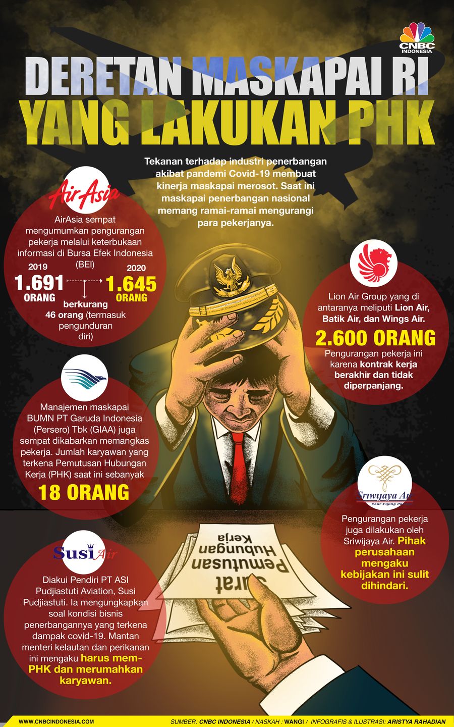Infografis/ Deretan Maskapai RI  yang Lakukan PHK/Aristya Rahadian