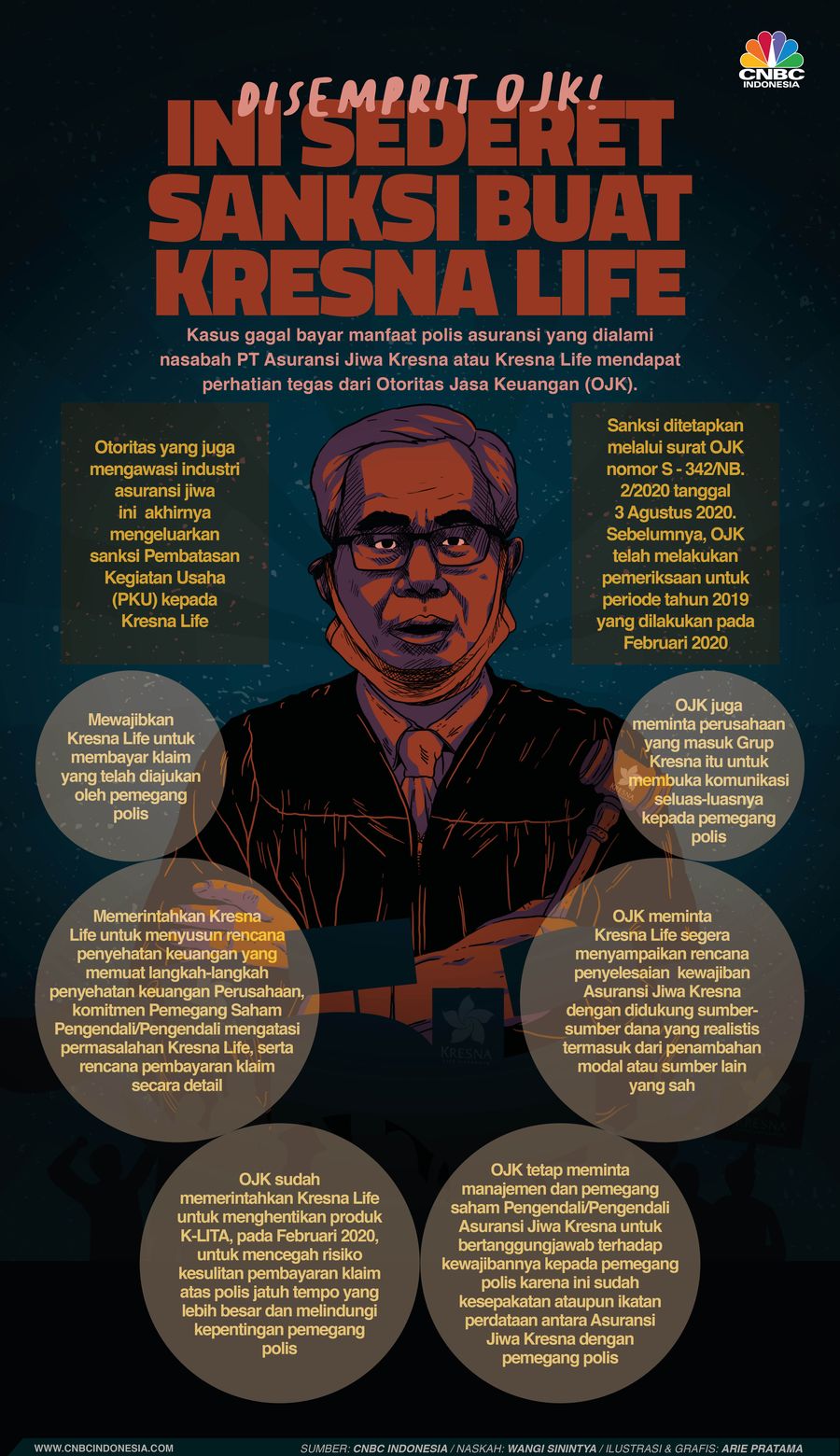 Infografis: Disemprit OJK! Ini Sederet Sanksi buat Kresna Life
