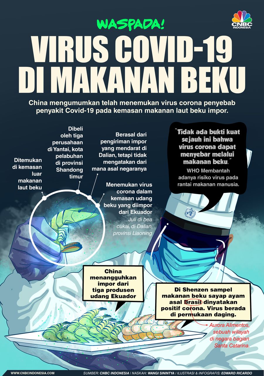 INFOGRAFIS, Waspada Virus Covid-19 di Makanan Beku