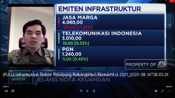 Infrastruktur, Sektor Penopang Kebangkitan Ekonomi di 2021
