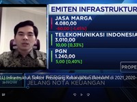 Infrastruktur, Sektor Penopang Kebangkitan Ekonomi di 2021