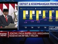 Di RAPBN 2021, Jokowi Siapkan Rp 356,5 T Dana PEN