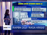 RAPBN 2021 Rasa Krisis