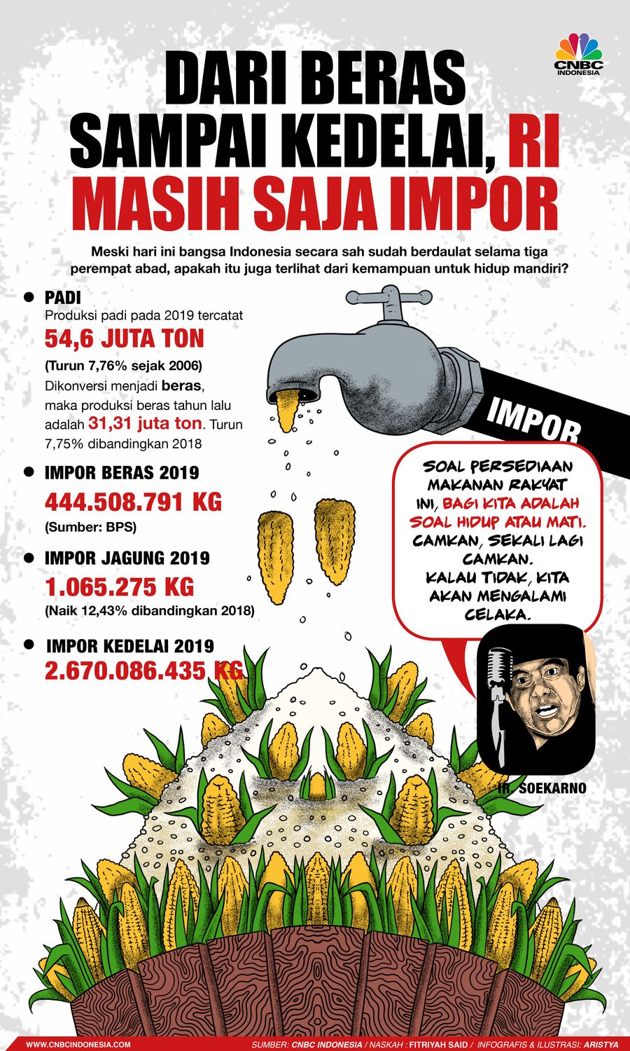 Infografis/ Dari Beras sampai Kedelai, RI Masih Saja Impor/Aristya Rahadian