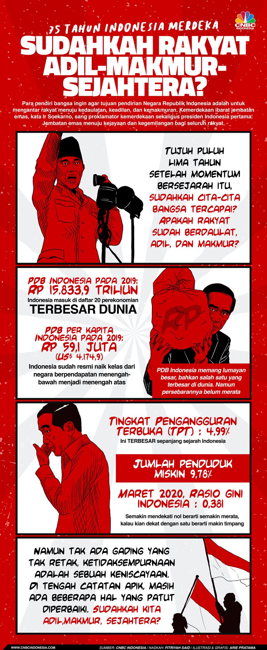 Infografis: Sudahkah Rakyat Adil-Makmur-Sejahtera?