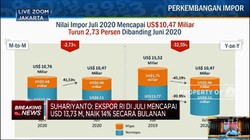 BPS: Juli 2020, Neraca Dagang RI Surplus USD 3,26 M