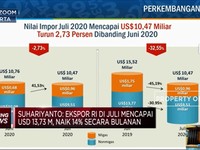 BPS: Juli 2020, Neraca Dagang RI Surplus USD 3,26 M