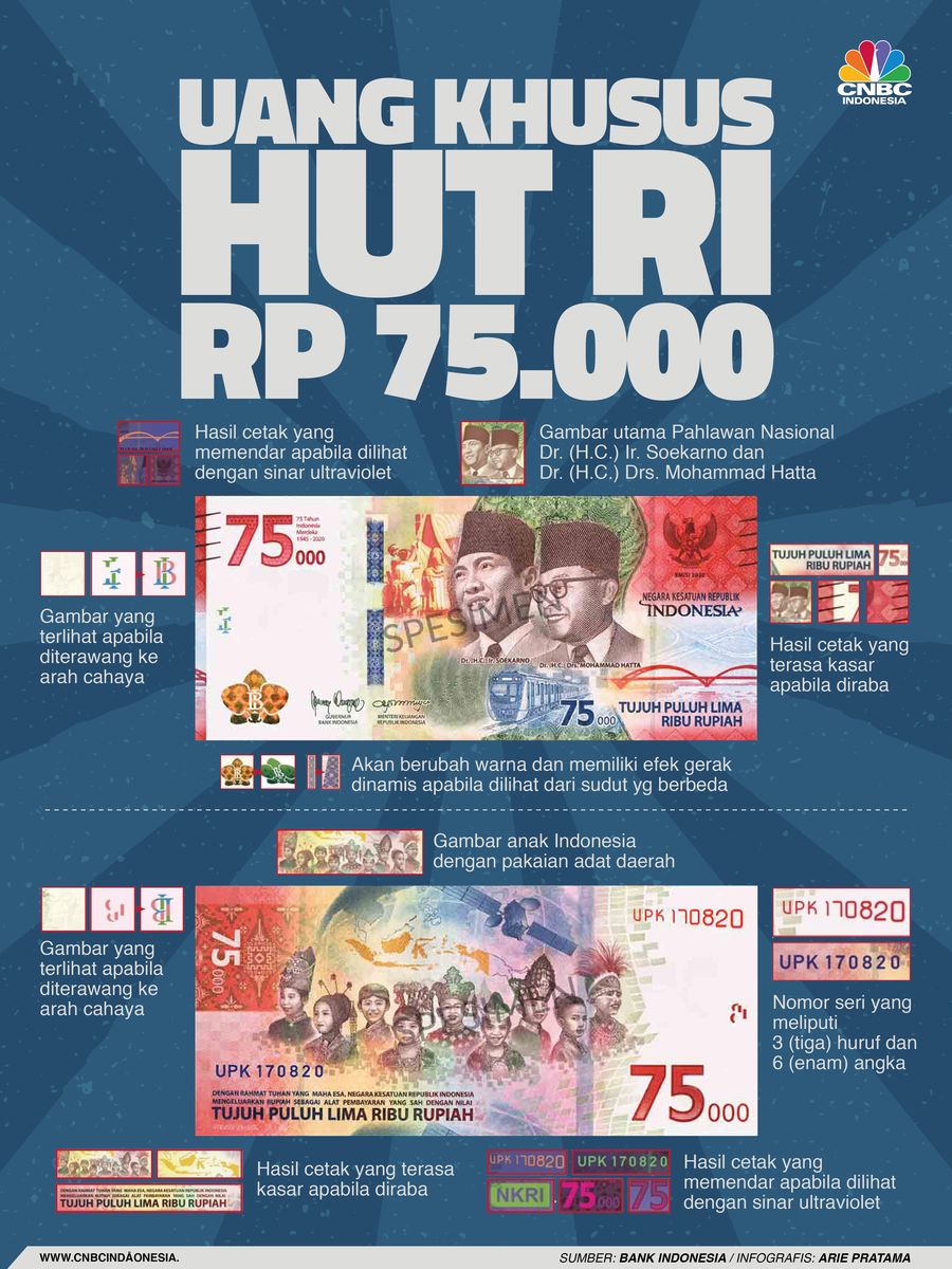Infografis: Uang Khusus HUT RI Rp 75.000 Infografis: Uang Khusus HUT RI Rp 75.000