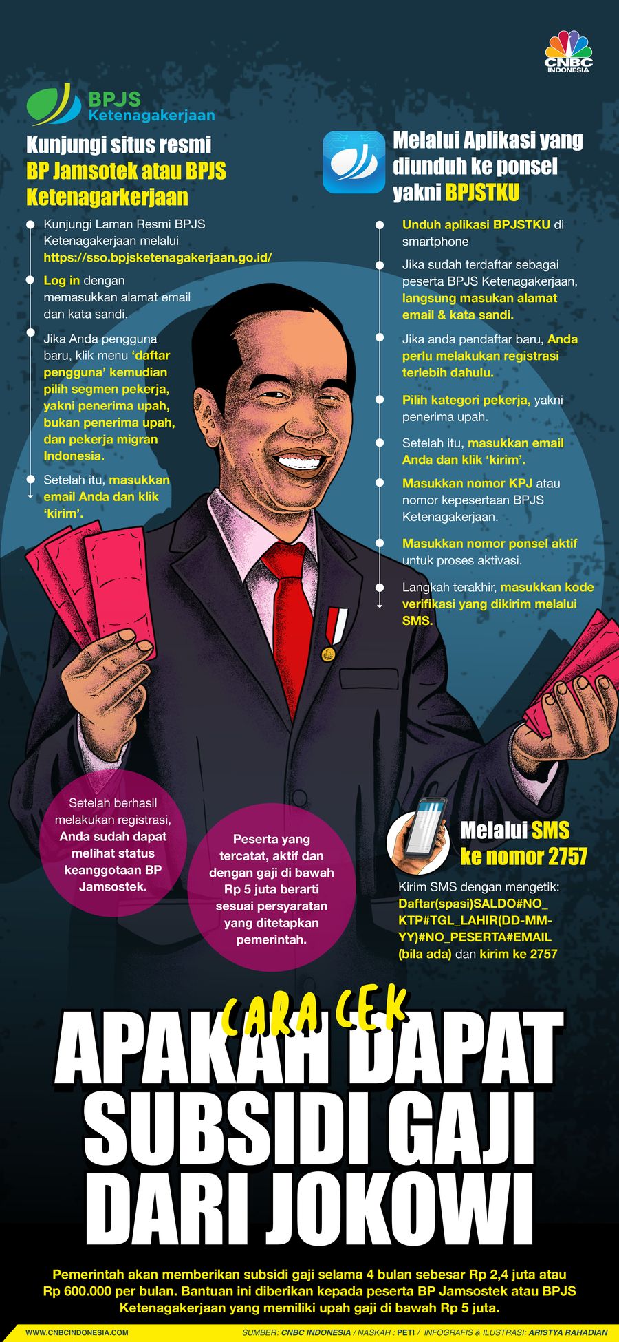 Infografis/cara cek apakah dapat Subsidi Gaji dari Jokowi