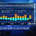 NPI Q2-2020 Surplus USD 9,2 M