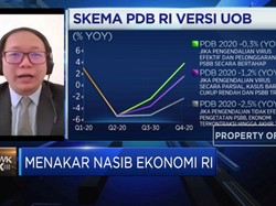 Ekonom UOB: Jika PSBB Diperketat, PDB RI 2020 Bisa -2,5%