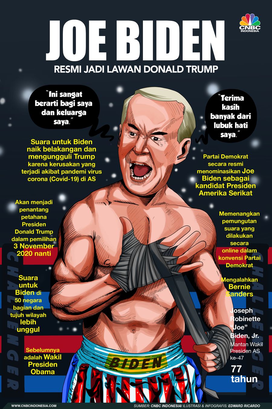 INFOGRAFIS, Joe Biden Resmi Jadi Lawan Donald Trump INFOGRAFIS, Joe Biden Resmi Jadi Lawan Donald Trump