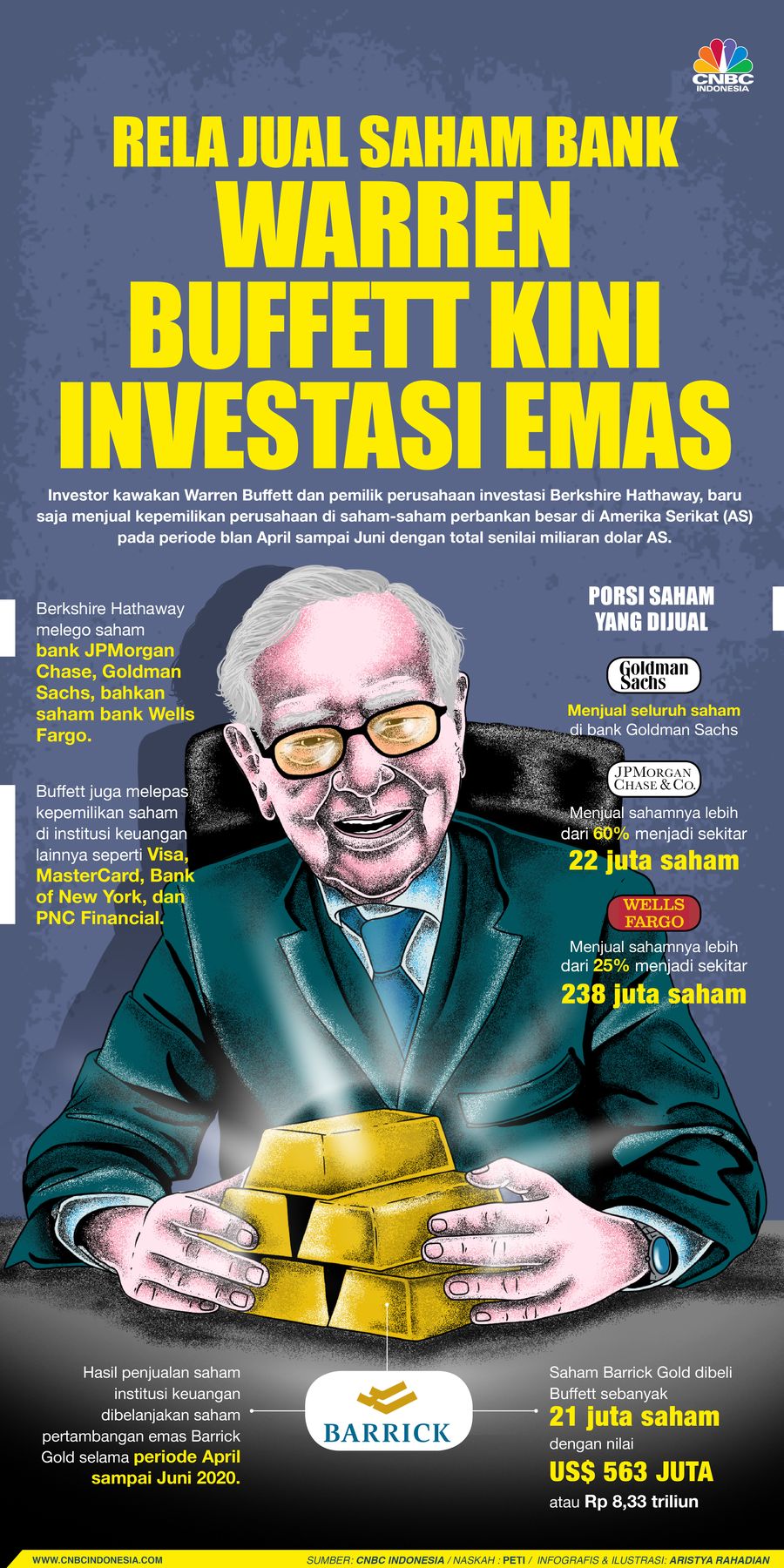 Infografis/ rela jual saham bank Warren Buffett Kini Investasi Emas/Aristya Rahadian Infografis/ rela jual saham bank Warren Buffett Kini Investasi Emas/Aristya Rahadian