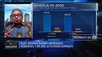 Pandemi, CTRA: Target Penjualan 2020 Lebih Rendah 25%