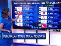 Penjualan Mobil Mulai Ngegas?