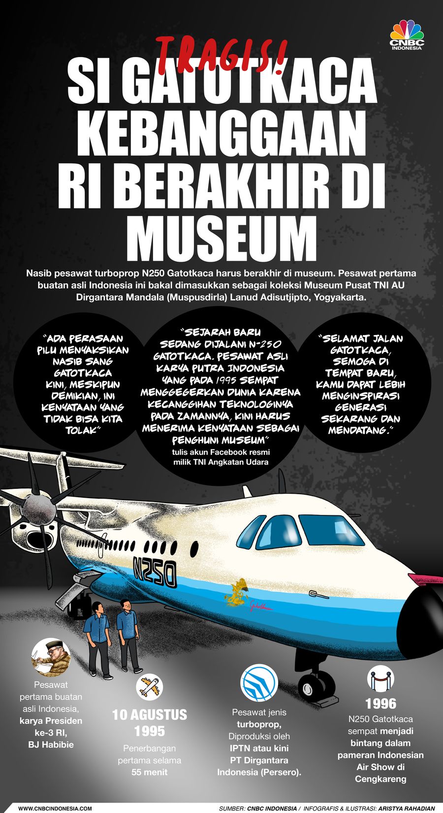 Infografis/ Tragis! si Gatotkaca kebanggaan RI berakhir di museum /Aristya Rahadian Infografis/ Tragis! si Gatotkaca kebanggaan RI berakhir di museum /Aristya Rahadian
