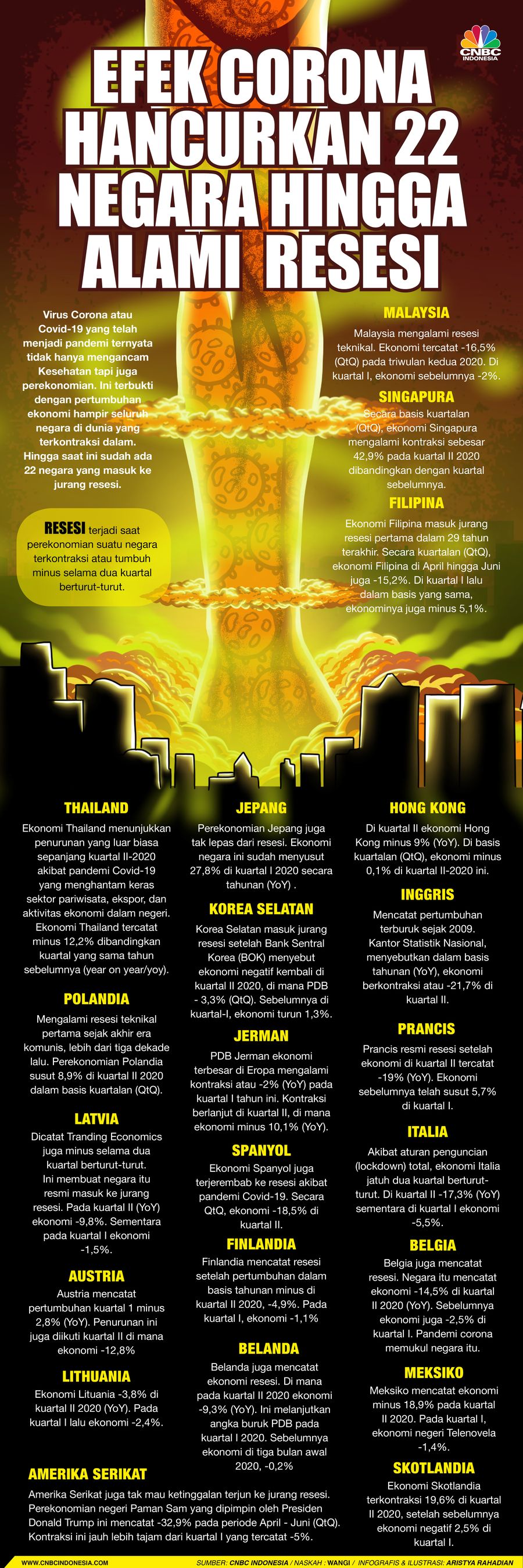 Infografis/ Efek Corona hancurkan 22 negara Hingga alami  Resesi/Aristya Rahadian