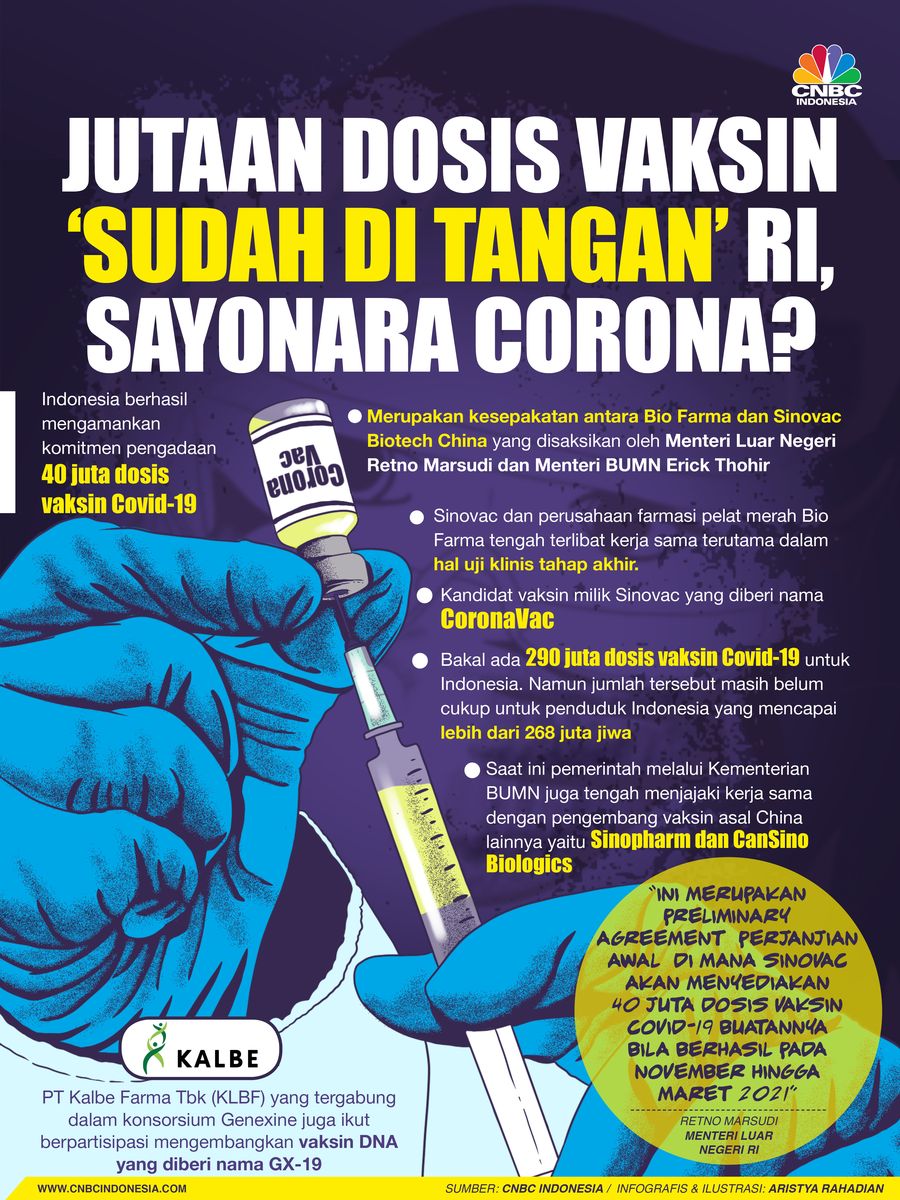 Infografis/ Jutaan Dosis Vaksin ‘Sudah di Tangan’ RI, Sayonara Corona?/Aristya Rahadian