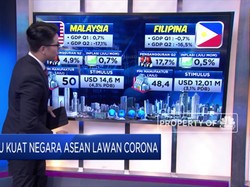Adu Kuat Negara ASEAN Lawan Corona