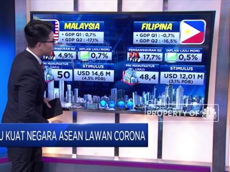 Adu Kuat Negara ASEAN Lawan Corona