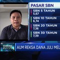 AUM Melonjak, Industri Reksa Dana Resmi Recovery?