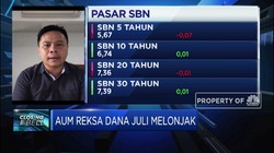 AUM Melonjak, Industri Reksa Dana Resmi Recovery?