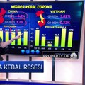 Duo Negara Kebal Resesi