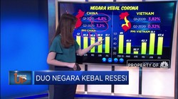 Duo Negara Kebal Resesi